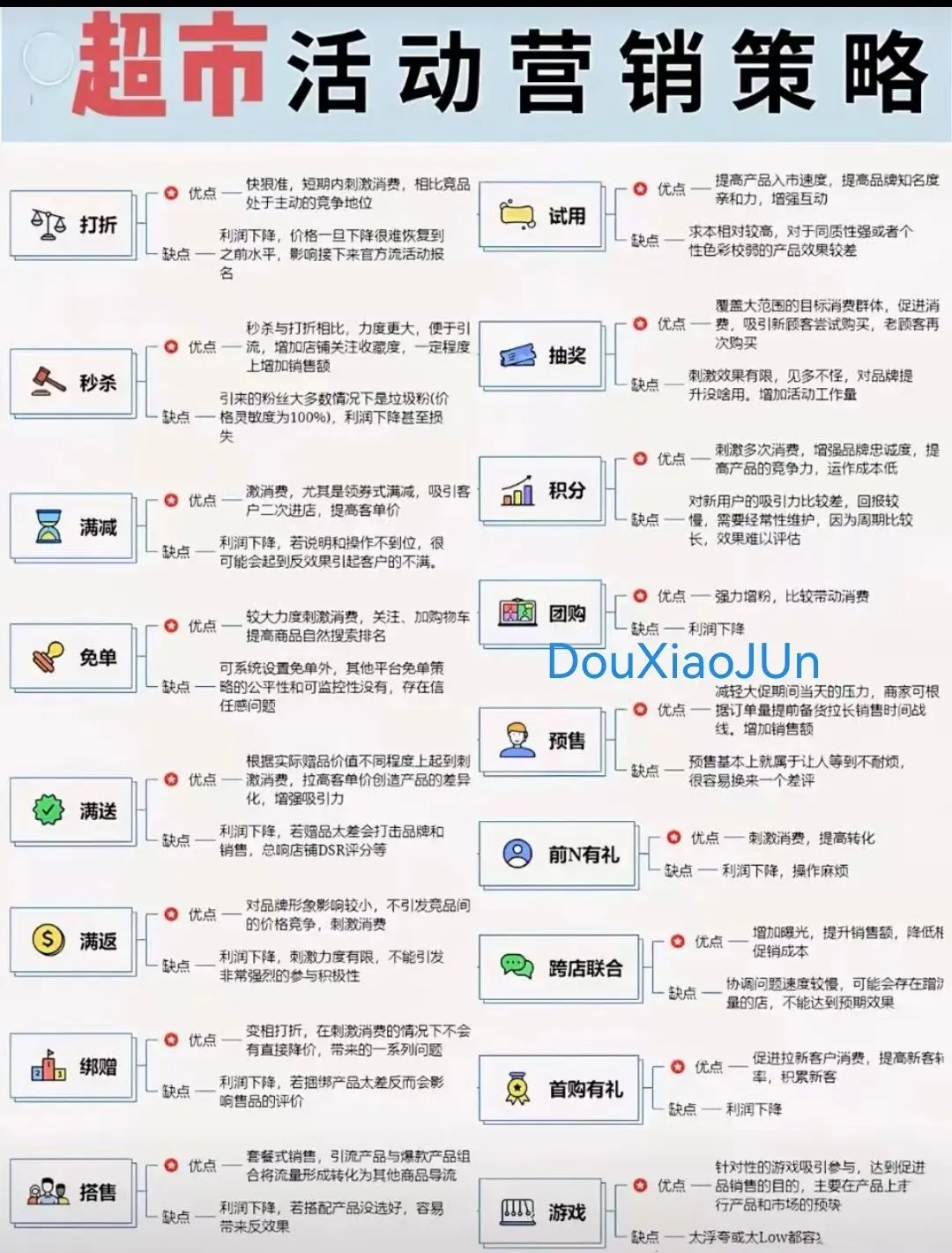 超市活动营销策略