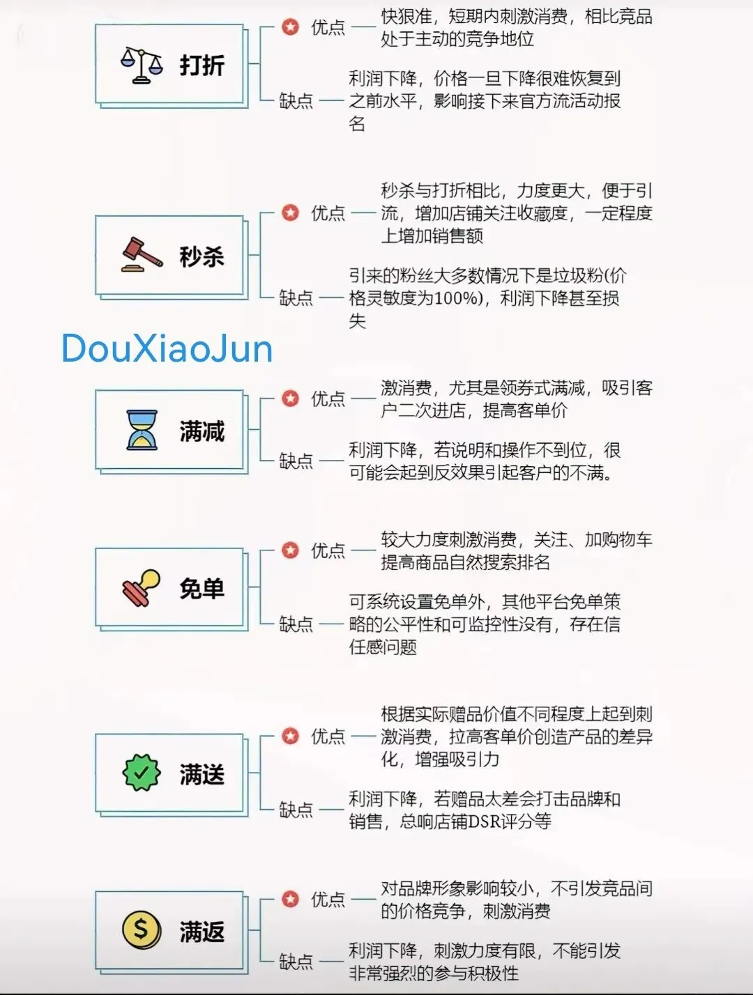 超市活动营销策略