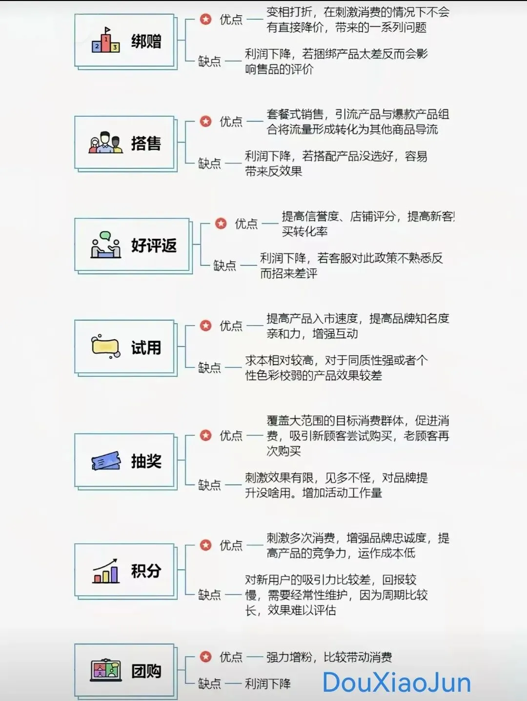 超市活动营销策略