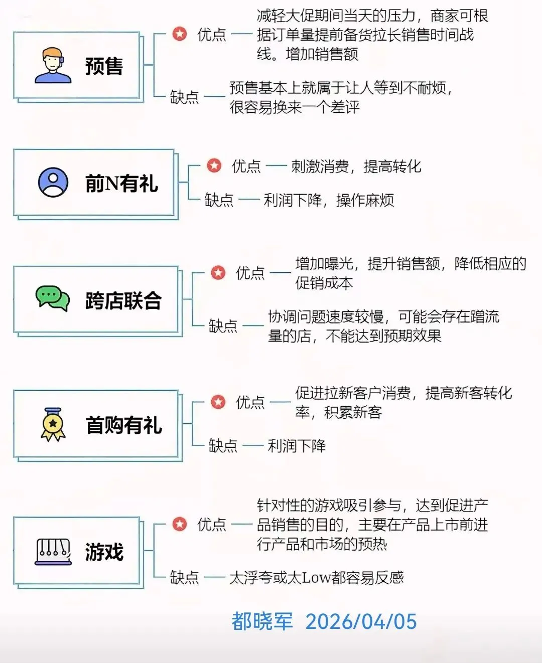超市活动营销策略