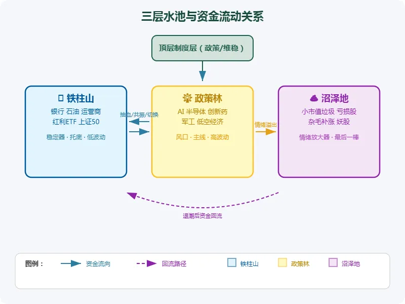 A股近200个交易日市场机理研究