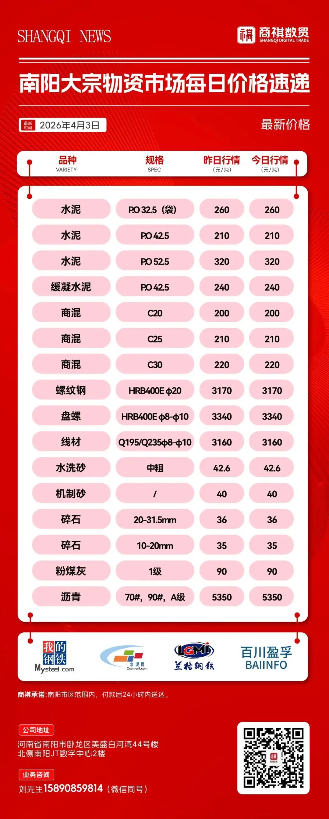 商祺资讯丨南阳大宗物资市场每日价格速递(4月3日)