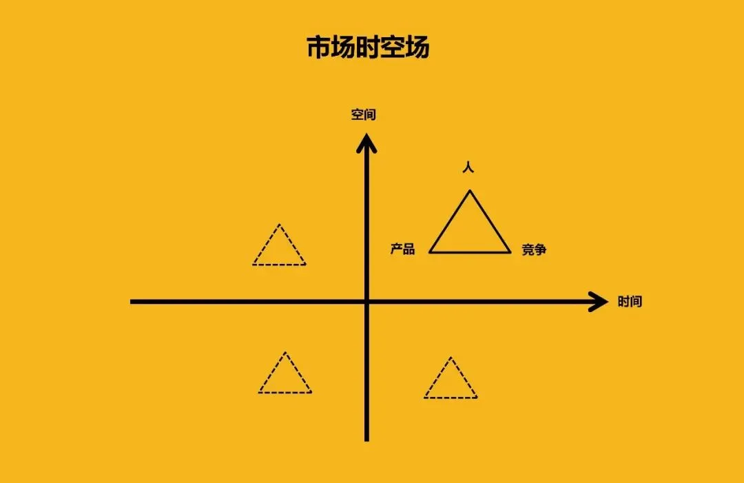 连山道/导航市场的山头竞争与演变