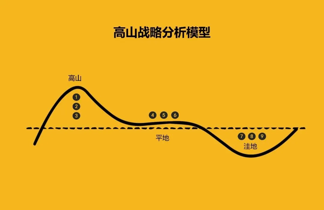 连山道/导航市场的山头竞争与演变