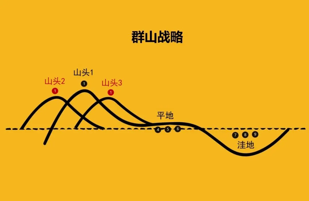 连山道/导航市场的山头竞争与演变