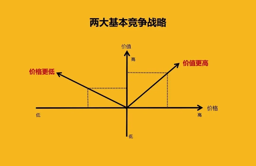 连山道/导航市场的山头竞争与演变