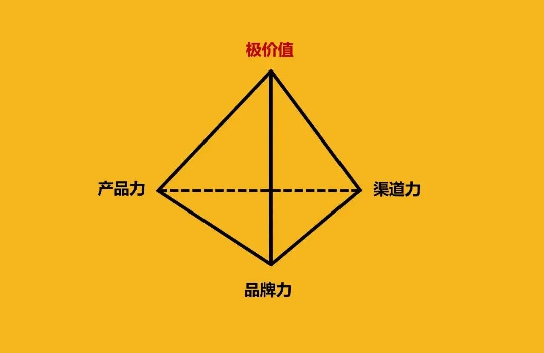 连山道/导航市场的山头竞争与演变