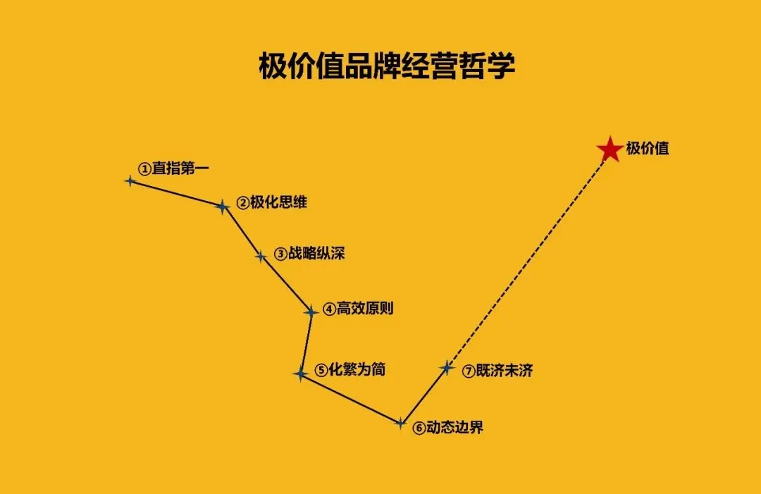 连山道/导航市场的山头竞争与演变