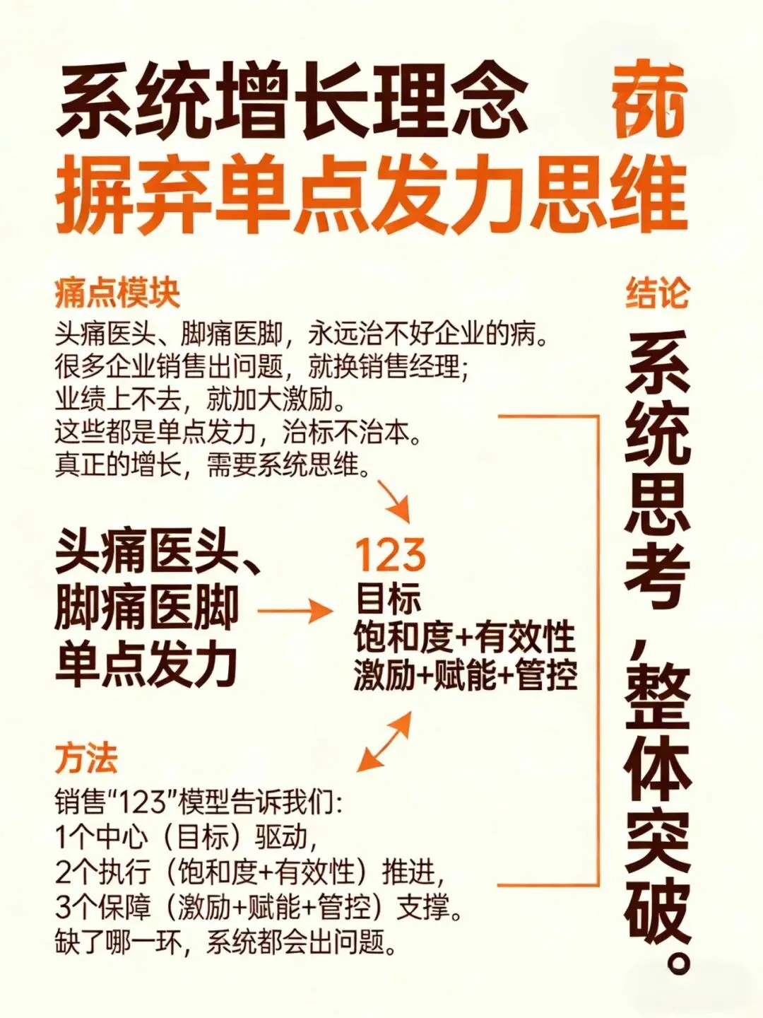 用“123销售增长系统”搭建你的增长系统,告别头痛医头、脚痛医脚