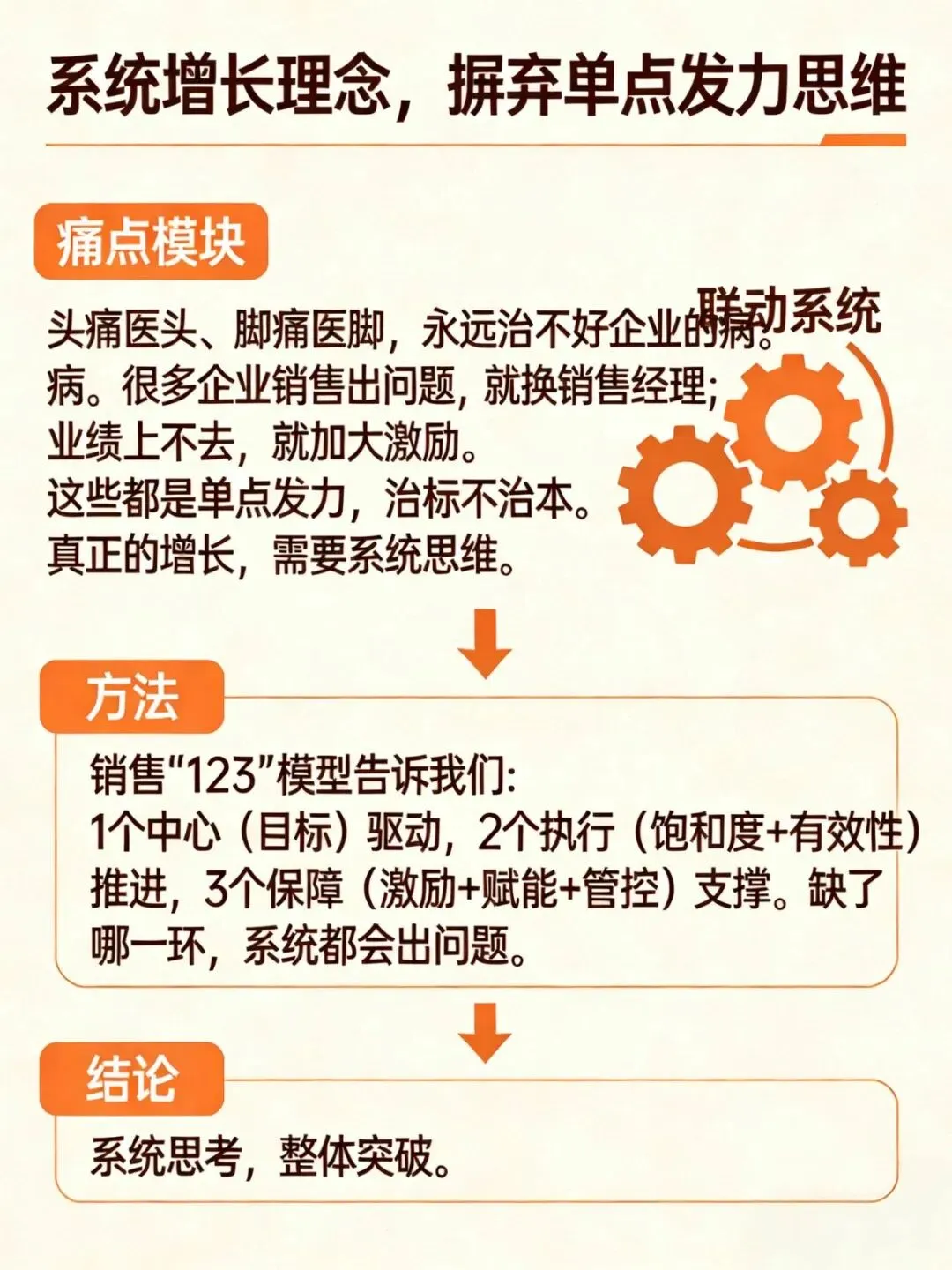 用“123销售增长系统”搭建你的增长系统,告别头痛医头、脚痛医脚