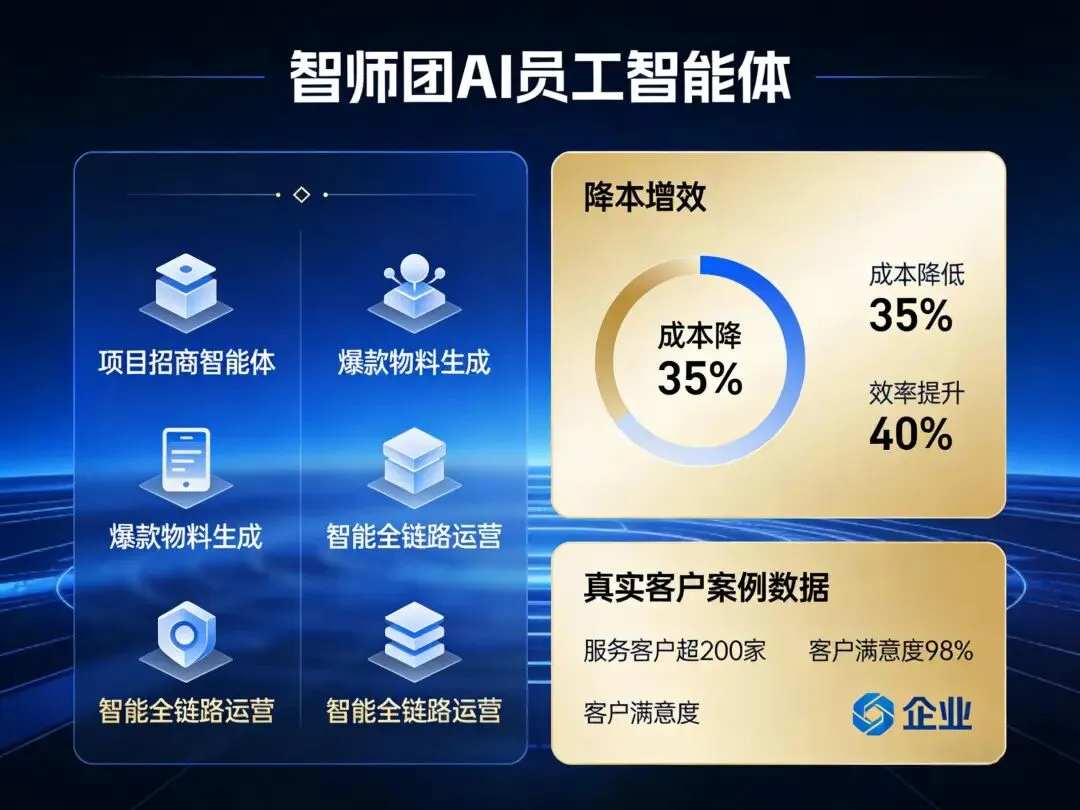智师团AI员工:重构招商全链路,让获客成交效率翻倍