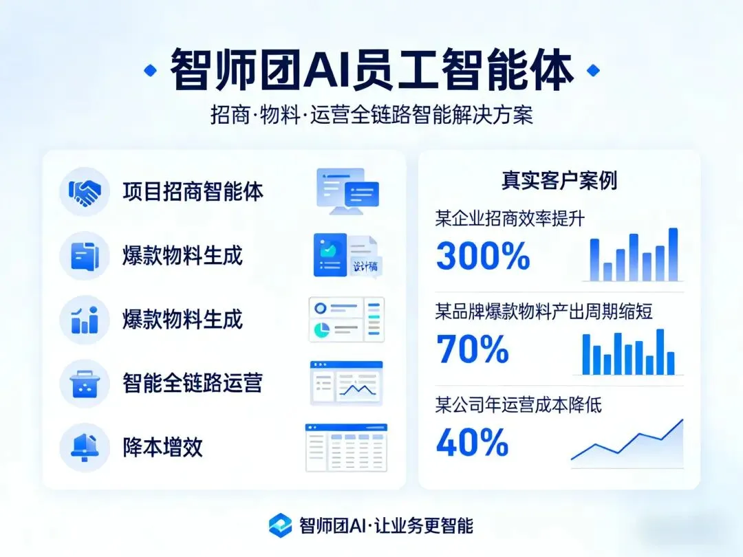 智师团AI员工:重构招商全链路,让获客成交效率翻倍