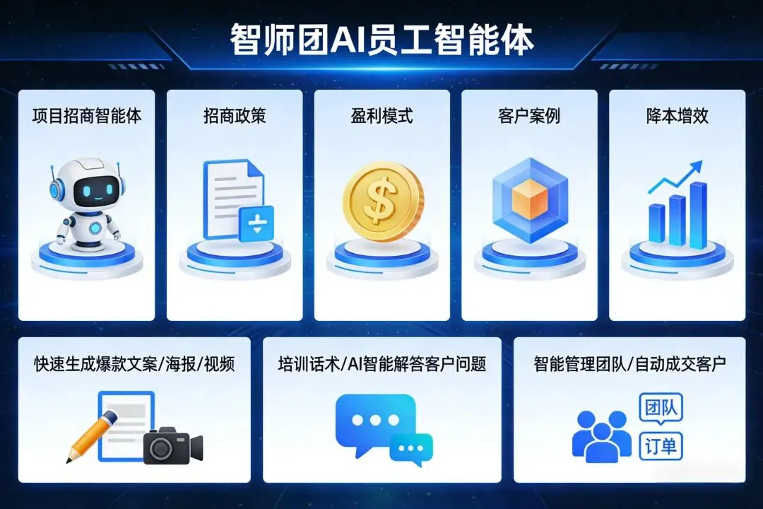 智师团AI员工:重构招商全链路,让获客成交效率翻倍