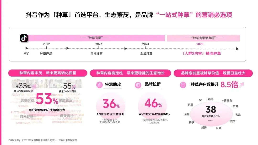 2026年抖音内容种草营销通案
