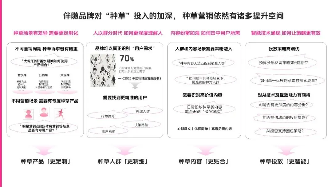 2026年抖音内容种草营销通案