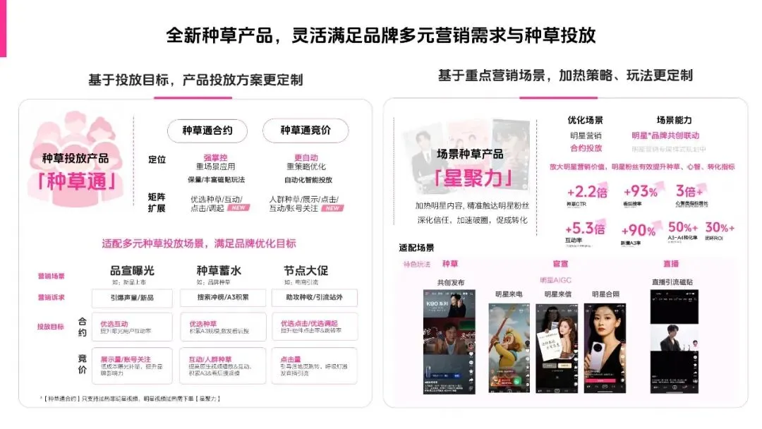 2026年抖音内容种草营销通案