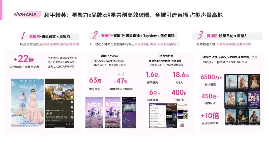 2026年抖音内容种草营销通案