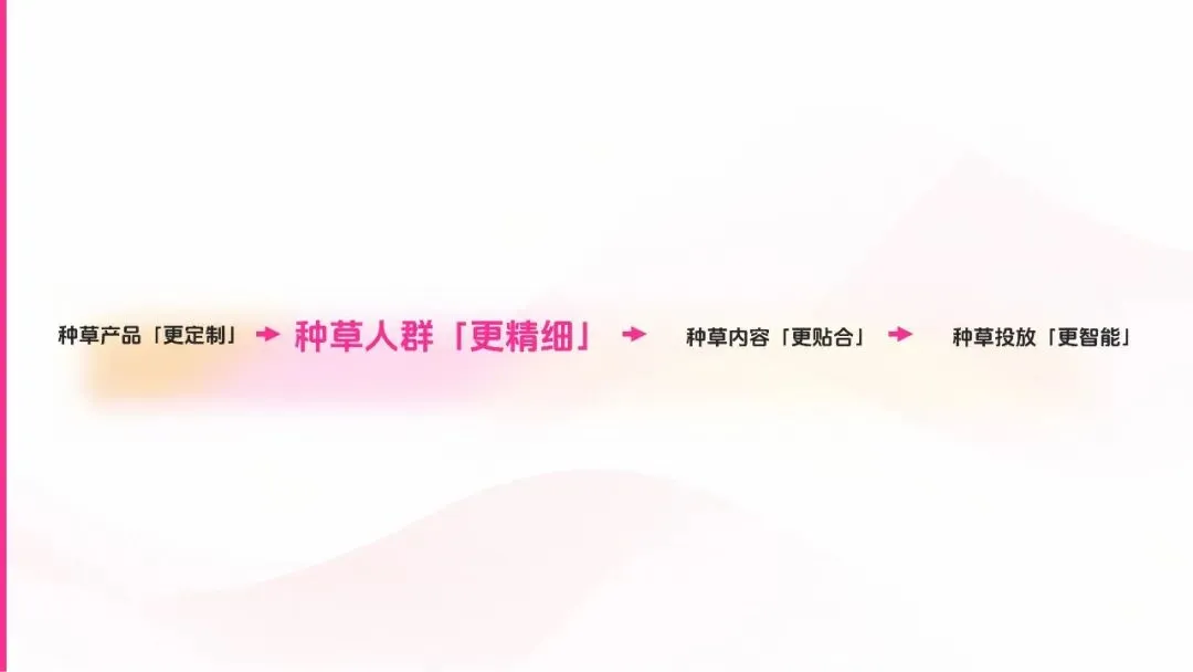 2026年抖音内容种草营销通案