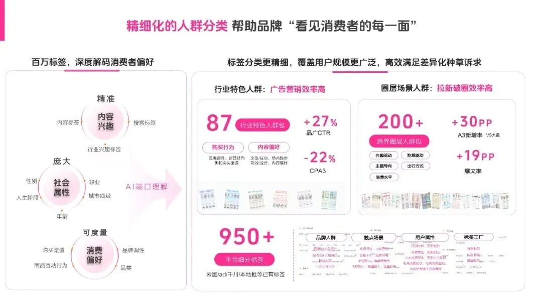 2026年抖音内容种草营销通案