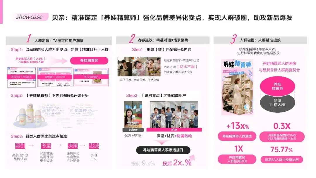 2026年抖音内容种草营销通案