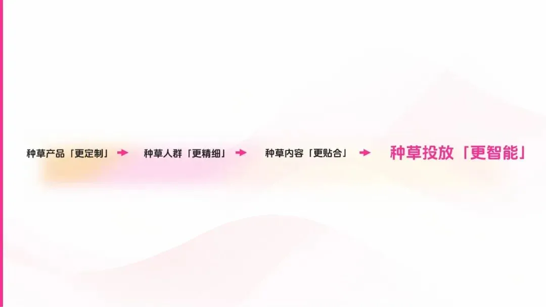 2026年抖音内容种草营销通案