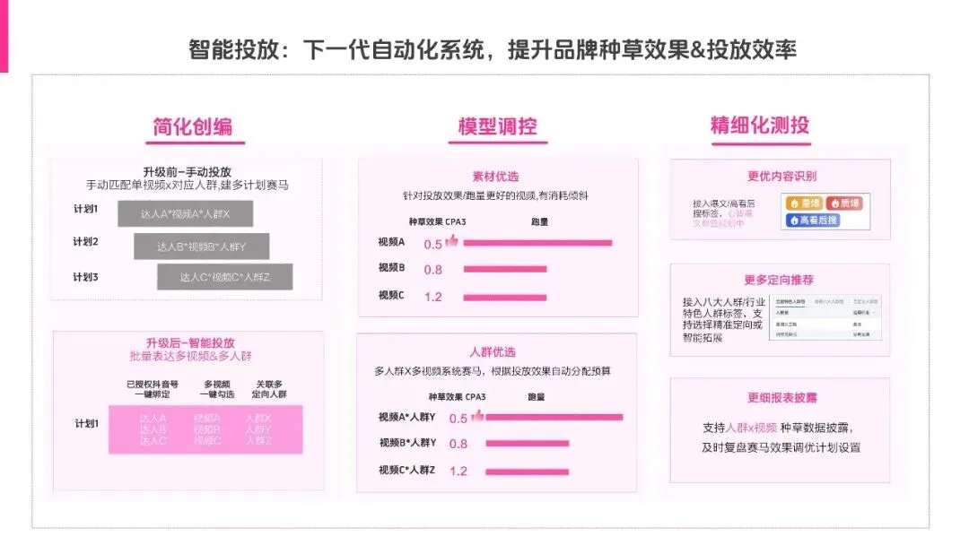 2026年抖音内容种草营销通案