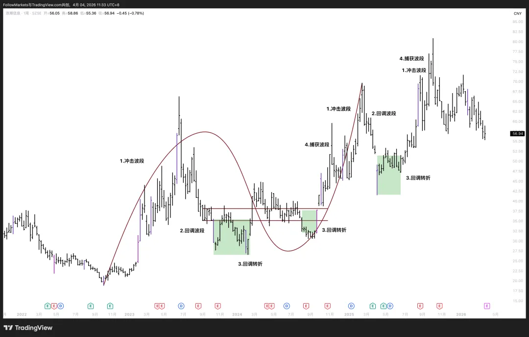 市场观察2026W13:Scalping vs. Swing