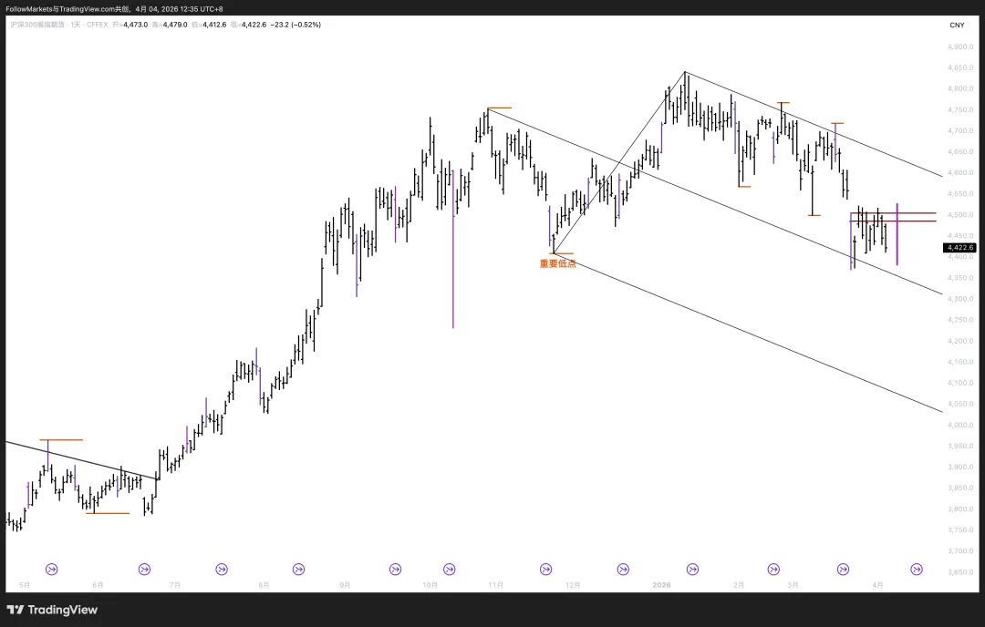 市场观察2026W13:Scalping vs. Swing