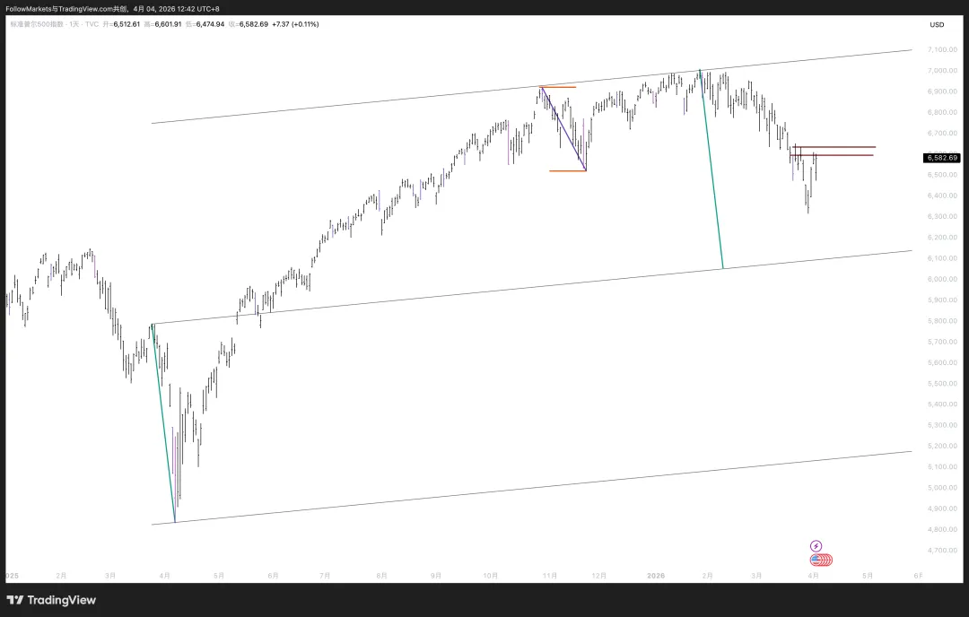 市场观察2026W13:Scalping vs. Swing