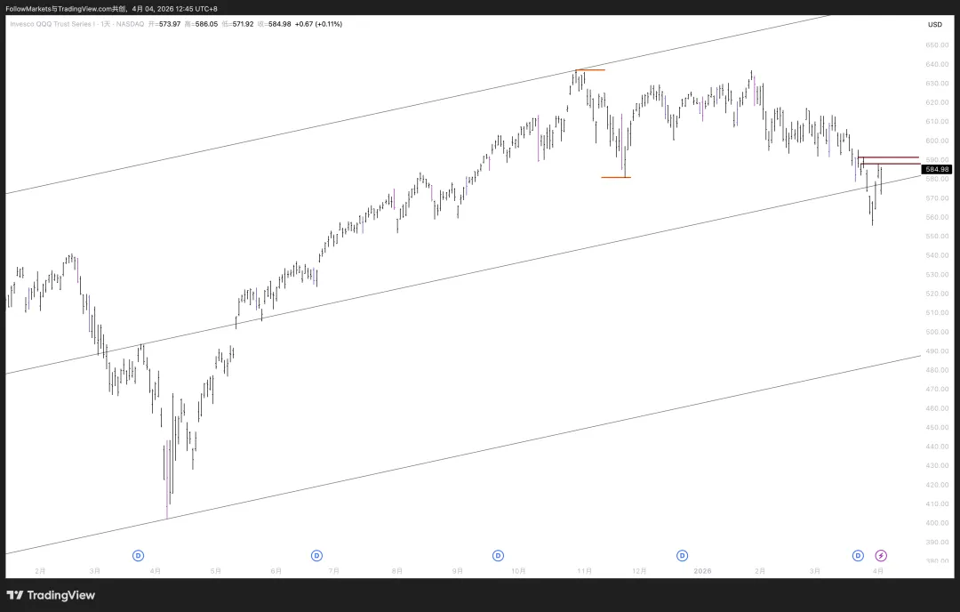 市场观察2026W13:Scalping vs. Swing
