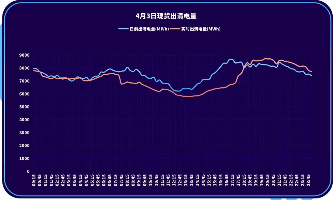 山西电力交易中心每日市场信息(2026.4.3)