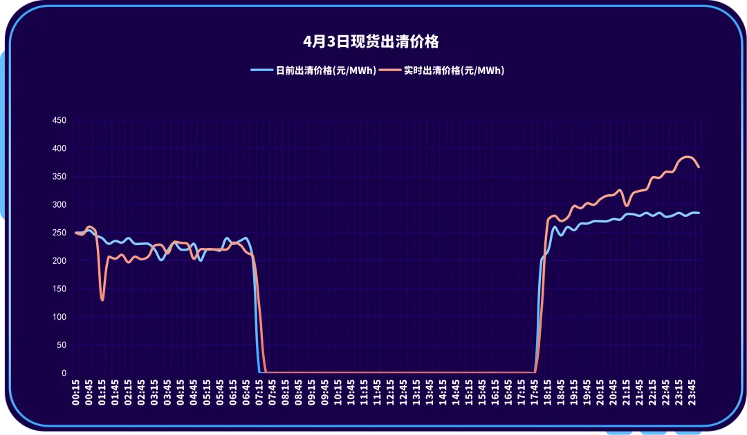 山西电力交易中心每日市场信息(2026.4.3)