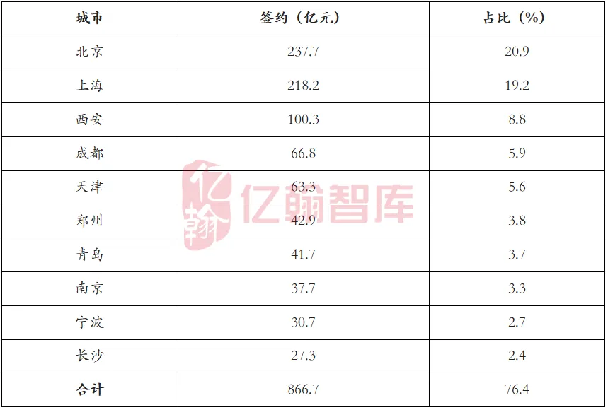 销售升至全国第八,归母净利润增长18%——中国金茂交出亮眼成绩单