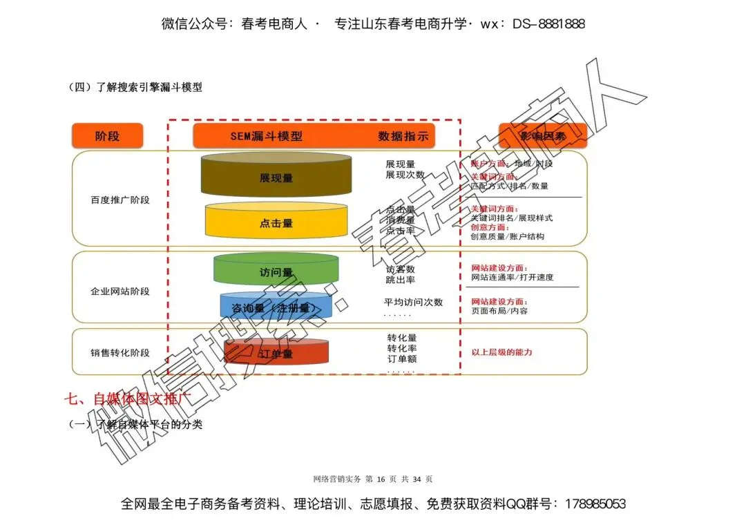 网络营销实务 | 知识点(34页)