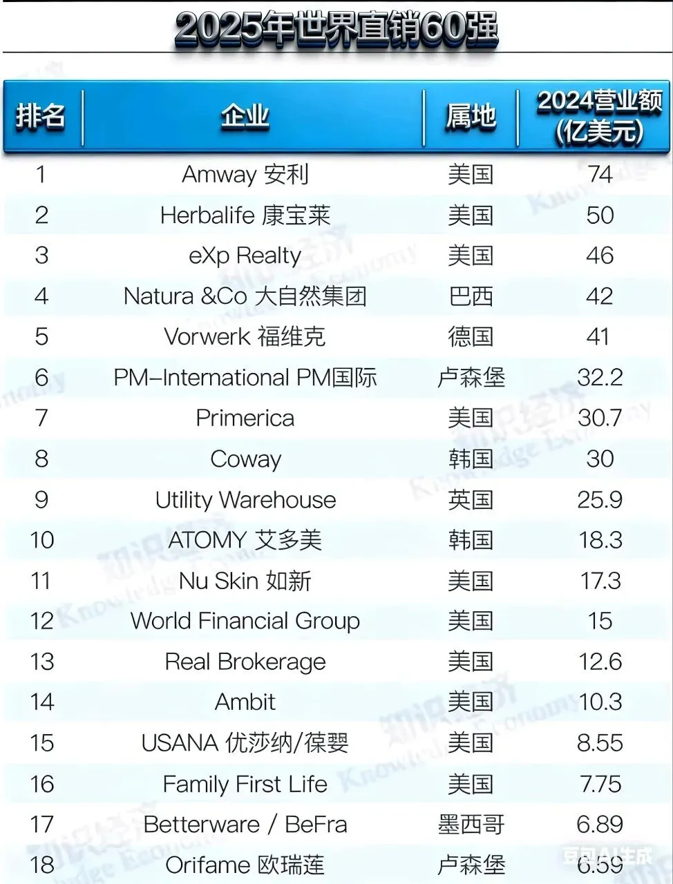 直销黄金时代:中国市场的下一个风口!