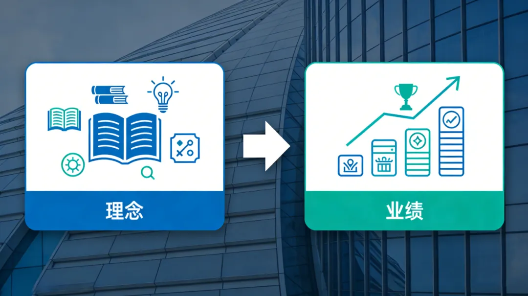 AI营销|从理念到业绩——AI营销的“落地”哲学与实践