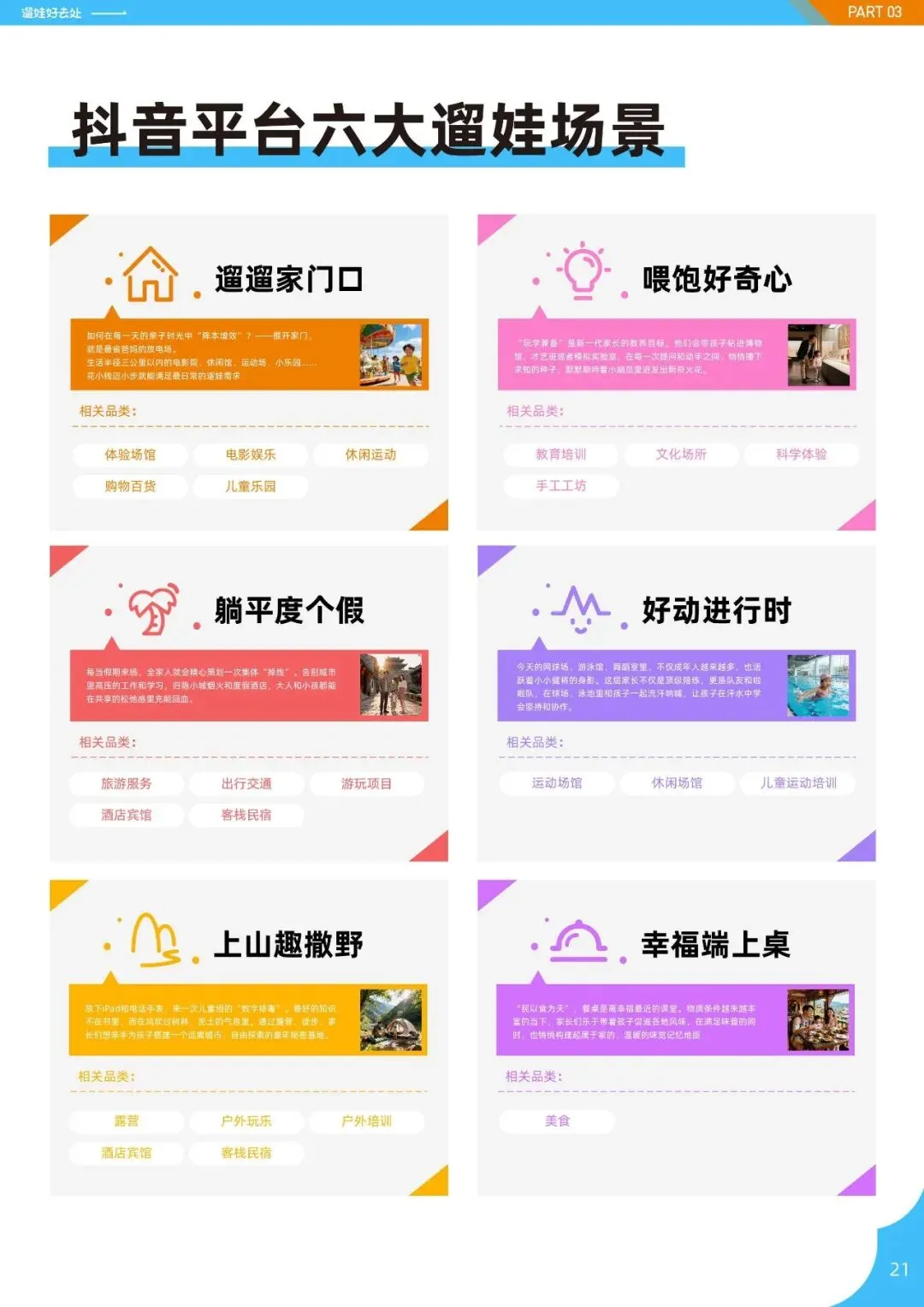 2026亲子人群营销遛娃好去处报告