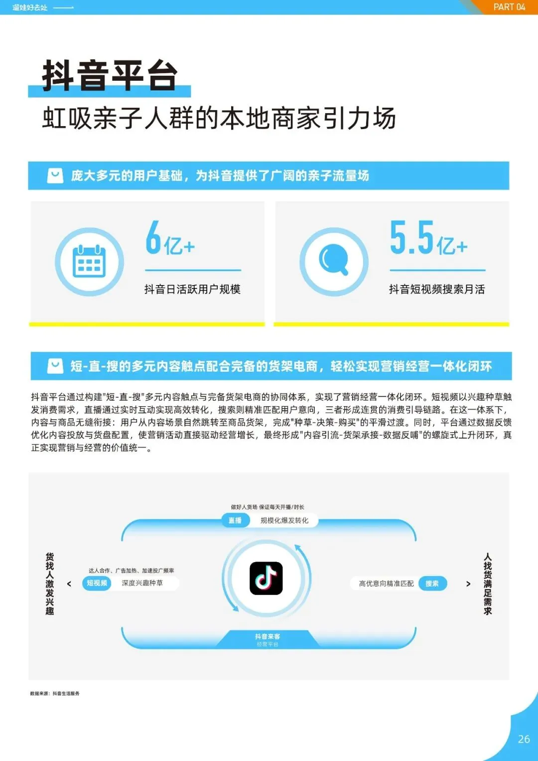 2026亲子人群营销遛娃好去处报告