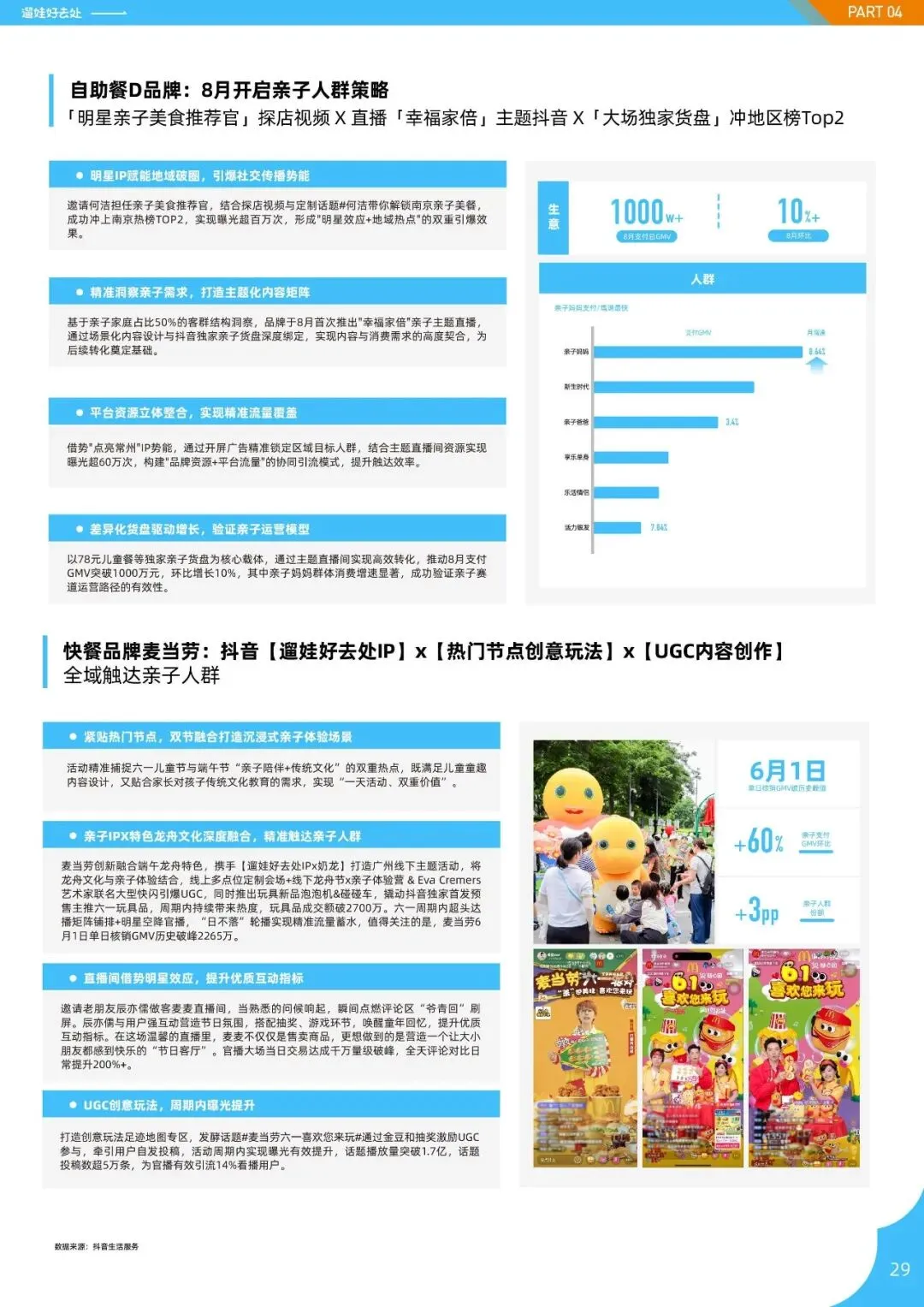 2026亲子人群营销遛娃好去处报告