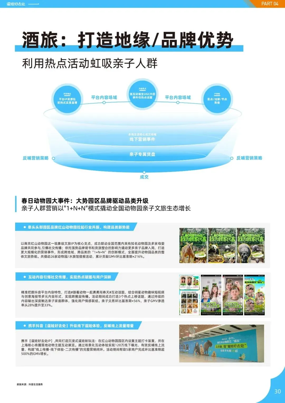 2026亲子人群营销遛娃好去处报告