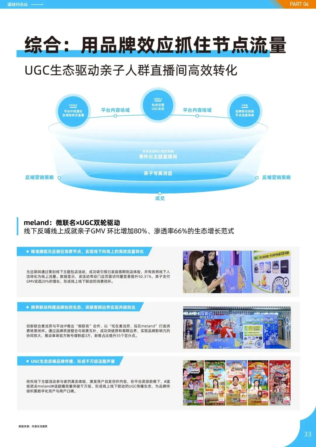 2026亲子人群营销遛娃好去处报告