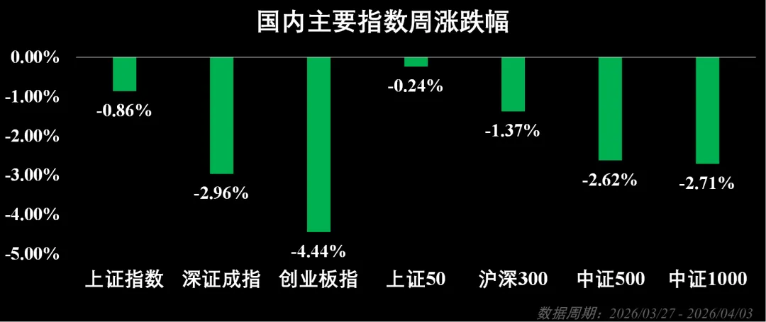 市场周报:流动性监测与趋势观察(202614)