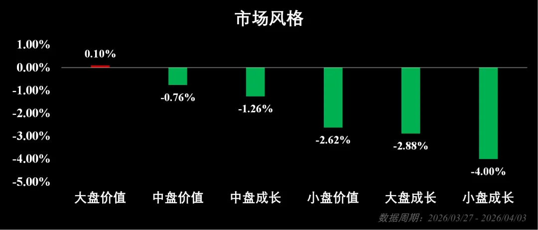 市场周报:流动性监测与趋势观察(202614)