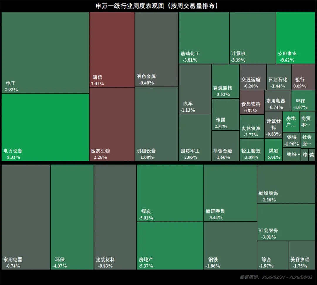 市场周报:流动性监测与趋势观察(202614)