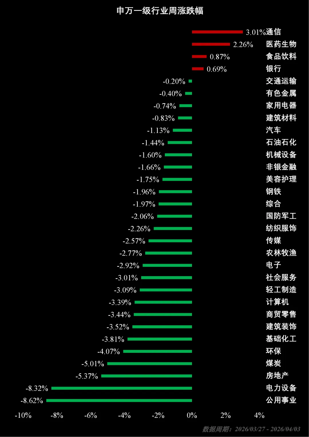 市场周报:流动性监测与趋势观察(202614)