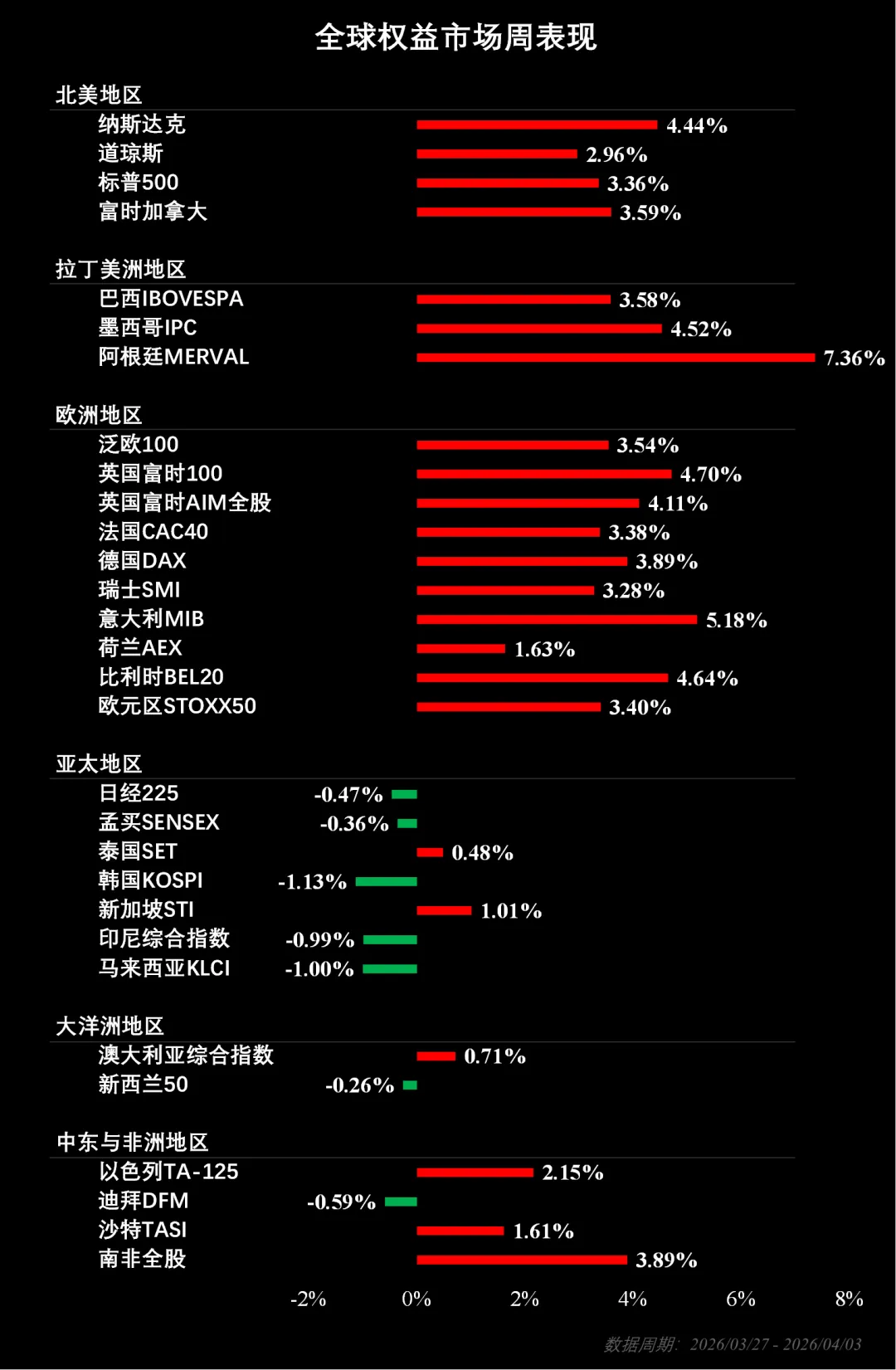 市场周报:流动性监测与趋势观察(202614)