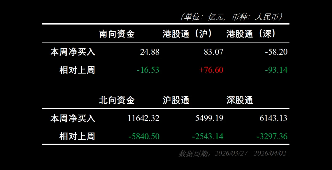 市场周报:流动性监测与趋势观察(202614)