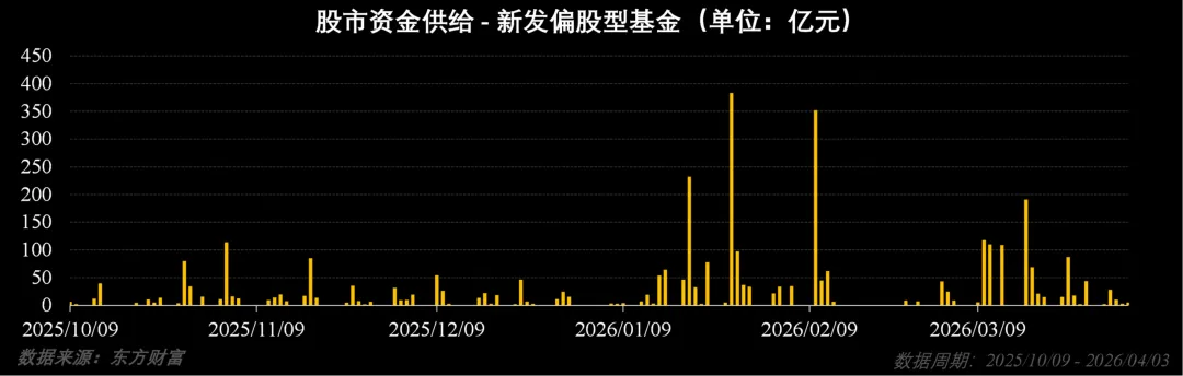 市场周报:流动性监测与趋势观察(202614)