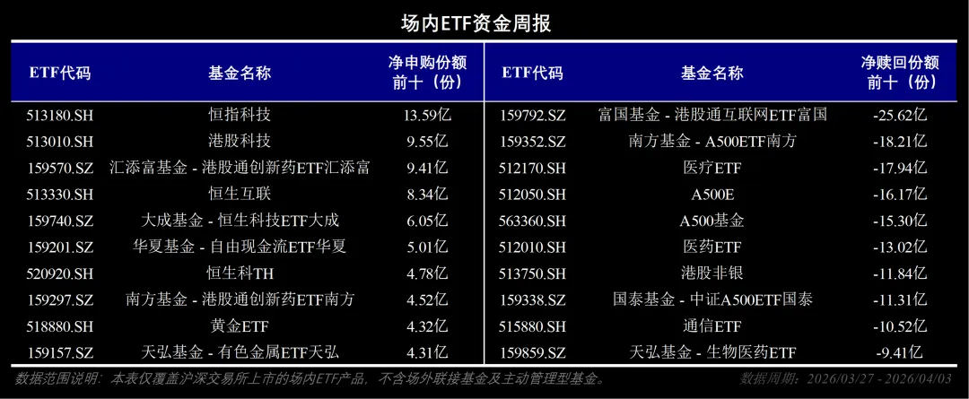 市场周报:流动性监测与趋势观察(202614)