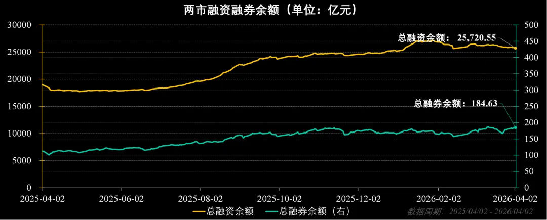 市场周报:流动性监测与趋势观察(202614)